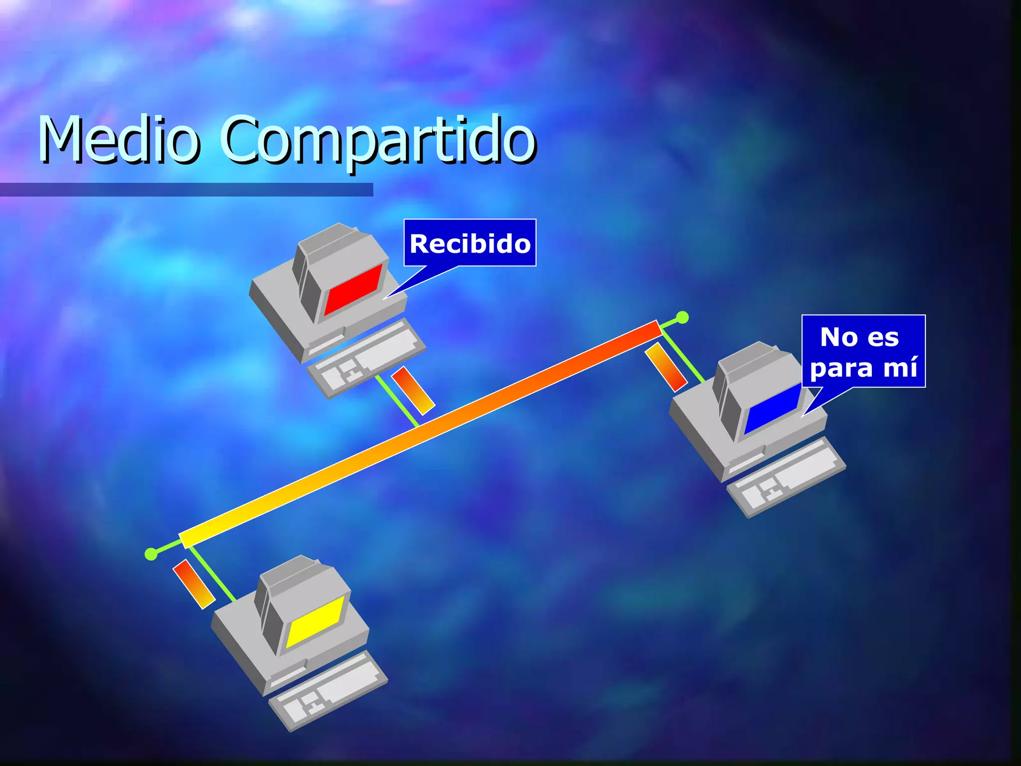 Medio Compartido Recibido No es  para mí 
