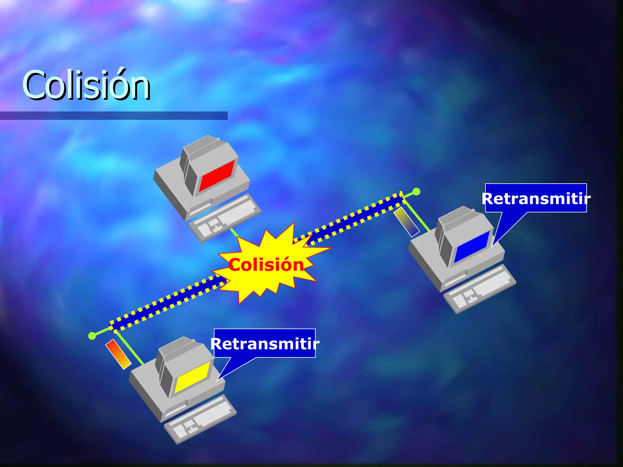 Colisión Retransmitir Retransmitir Colisión 