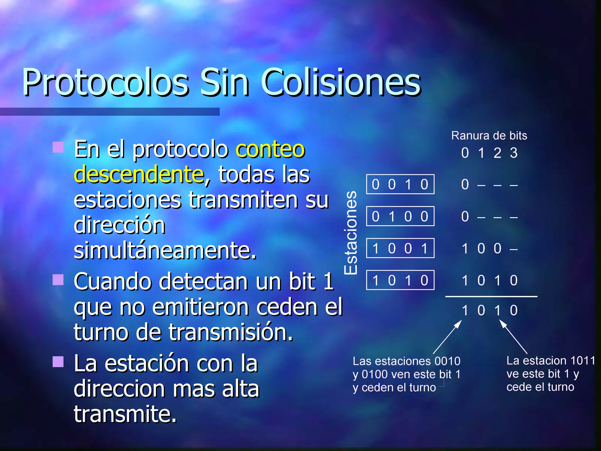 Protocolos Sin Colisiones En el protocolo  conteo descendente , todas las estaciones transmiten su dirección simultáneamente. Cuando detectan un bit 1 que no emitieron ceden el turno de transmisión. La estación con la direccion mas alta transmite. 