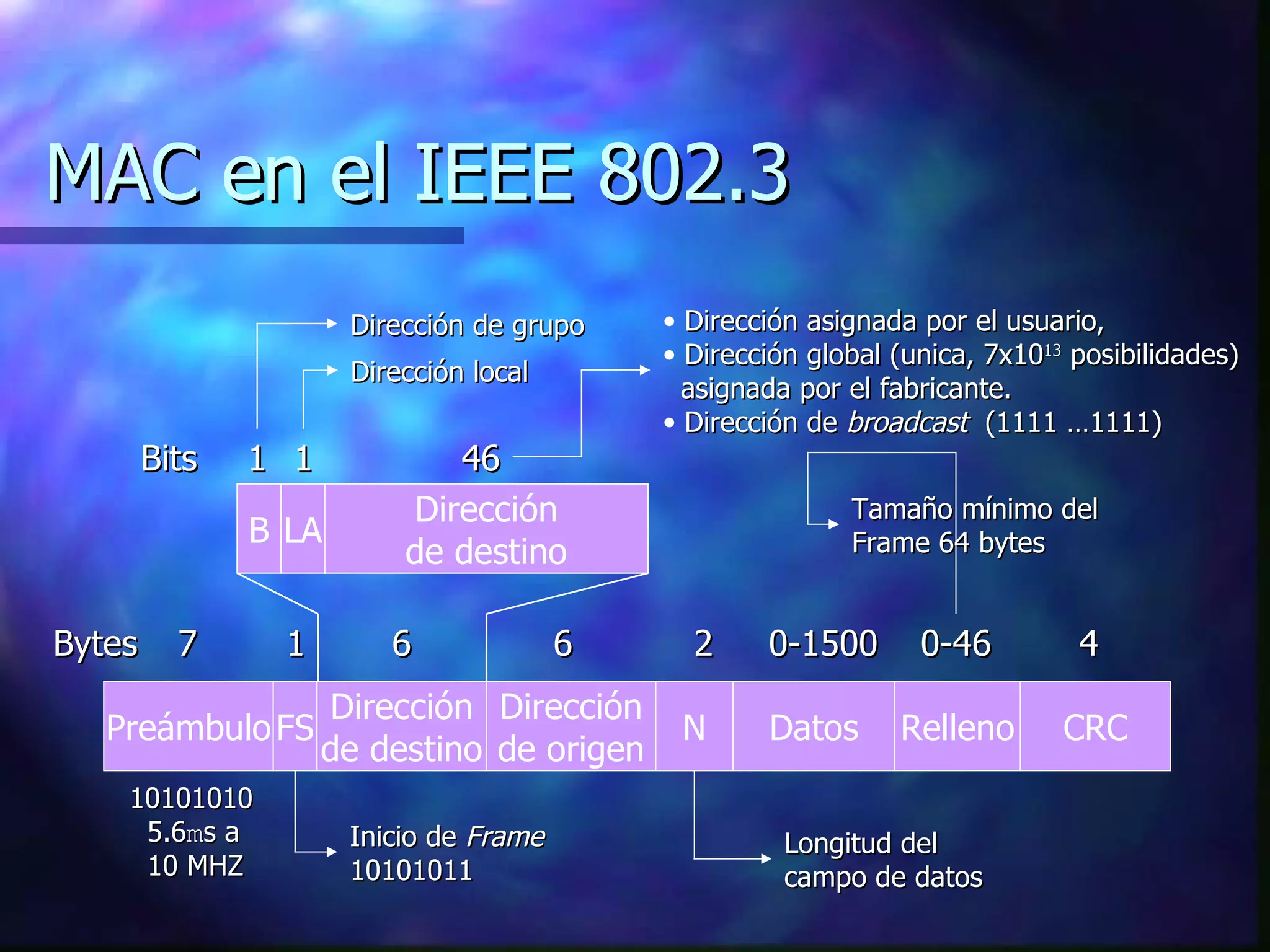 MAC en el IEEE 802.3 Preámbulo Dirección de destino FS N Relleno Datos Dirección de origen CRC Longitud del campo de datos 10101010 5.6 m s a  10 MHZ Inicio de  Frame 10101011 7 6 0-1500 4 2 Bytes 1 6 0-46 Dirección de destino LA B 1 46 Bits 1 Dirección de grupo Dirección local Dirección asignada por el usuario, Dirección global (unica, 7x10 13  posibilidades)  asignada por el fabricante. Dirección de  broadcast  (1111 …1111) Tamaño mínimo del Frame 64 bytes 