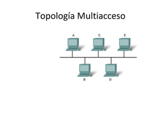 Topología Multiacceso
 