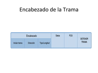 Encabezado de la Trama
 