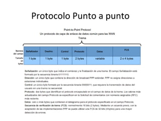 Protocolo Punto a punto
 