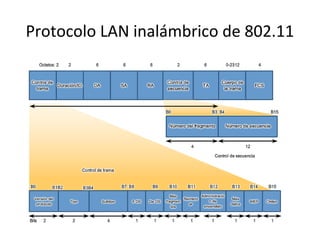 Protocolo LAN inalámbrico de 802.11
 