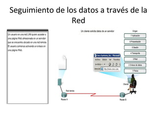 Seguimiento de los datos a través de la
                 Red
 