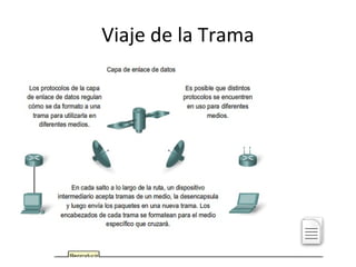 Viaje de la Trama
 