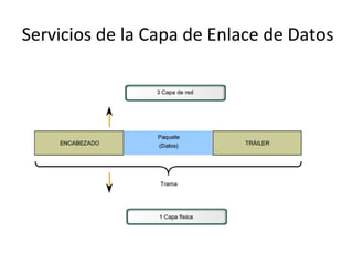 Servicios de la Capa de Enlace de Datos
 