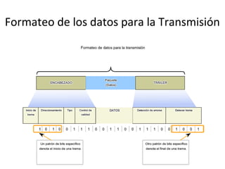 Formateo de los datos para la Transmisión
 