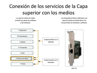 Conexión de los servicios de la Capa
     superior con los medios
 