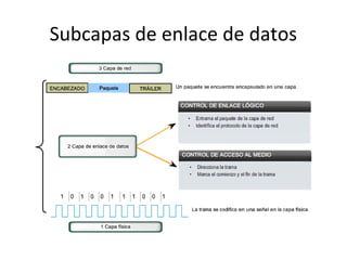 Subcapas de enlace de datos
 