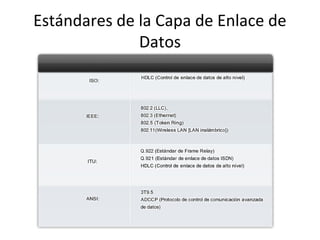 Estándares de la Capa de Enlace de
              Datos
 