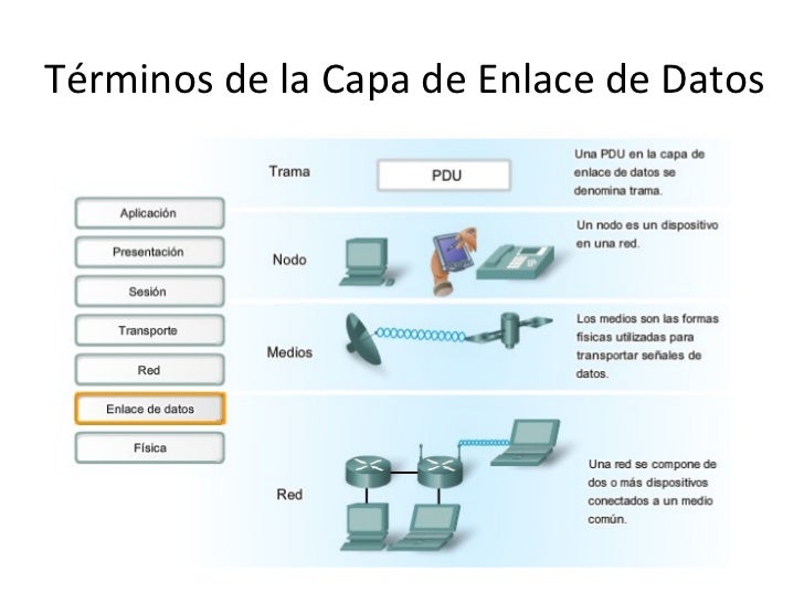 Capa de enlace de datos