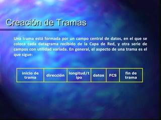 Creación de TramasCreación de Tramas
Una trama está formada por un campo central de datos, en el que se
coloca cada datagrama recibido de la Capa de Red, y otra serie de
campos con utilidad variada. En general, el aspecto de una trama es el
que sigue:
inicio de
trama
dirección
longitud/t
ipo
datos FCS
fin de
trama
 