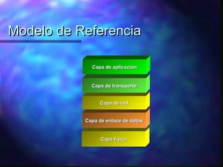 Capa físicaCapa física
Modelo de ReferenciaModelo de Referencia
Capa de enlace de datosCapa de enlace de datosCapa de enlace de datosCapa de enlace de datosCapa de enlace de datosCapa de enlace de datosCapa de enlace de datosCapa de enlace de datosCapa de enlace de datosCapa de enlace de datosCapa de enlace de datosCapa de enlace de datos
Capa de redCapa de red
Capa de transporteCapa de transporte
Capa de aplicaciónCapa de aplicación
 