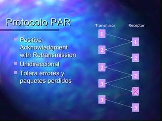 Protocolo PARProtocolo PAR
 PositivePositive
AcknowledgmentAcknowledgment
with Retransmissionwith Retransmission
 UnidireccionalUnidireccional
 Tolera errores yTolera errores y
paquetes perdidospaquetes perdidos
1
2
2
1
2
2
3
3
3
3
Transmisor Receptor
 