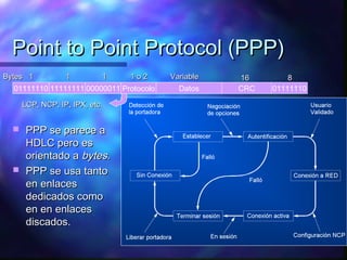 Point to Point Protocol (PPP)Point to Point Protocol (PPP)
01111110 11111111 00000011 Datos CRC 01111110
11 11 11 881616VariableVariableBytesBytes
Protocolo
1 o 21 o 2
LCP, NCP, IP, IPX, etc.LCP, NCP, IP, IPX, etc.
 PPP se parece aPPP se parece a
HDLC pero esHDLC pero es
orientado aorientado a bytesbytes..
 PPP se usa tantoPPP se usa tanto
en enlacesen enlaces
dedicados comodedicados como
en en enlacesen en enlaces
discados.discados.
 