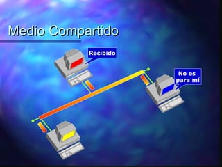 Medio CompartidoMedio Compartido
Recibido
No es
para mí
 