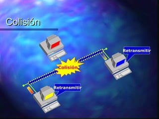 ColisiónColisión
Retransmitir
Retransmitir
Colisión
 