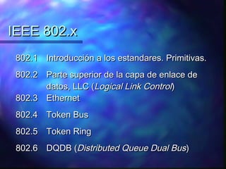 IEEE 802.xIEEE 802.x
802.1802.1 Introducción a los estandares. Primitivas.Introducción a los estandares. Primitivas.
802.2802.2 Parte superior de la capa de enlace deParte superior de la capa de enlace de
datos, LLC (datos, LLC (Logical Link ControlLogical Link Control))
802.3802.3 EthernetEthernet
802.4802.4 Token BusToken Bus
802.5802.5 Token RingToken Ring
802.6802.6 DQDB (DQDB (Distributed Queue Dual BusDistributed Queue Dual Bus))
 