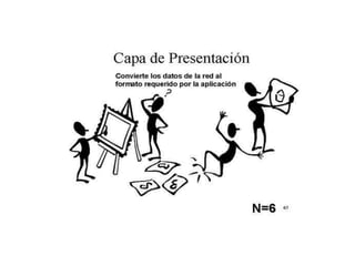 Capa de presentación