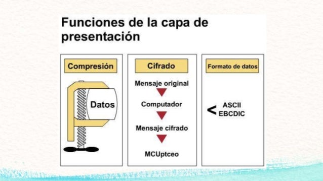 Resultado de imagen para capa de presentación