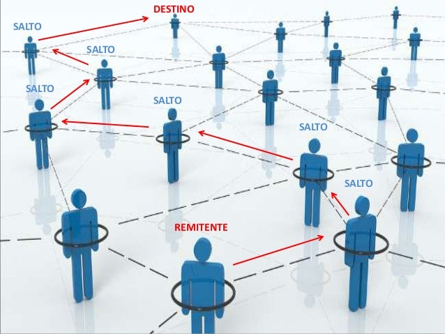 Resultado de imagen para capa de red