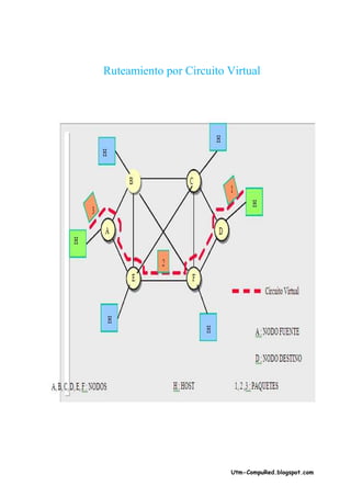 Ruteamiento por Circuito Virtual




                          Utm-CompuRed.blogspot.com
 