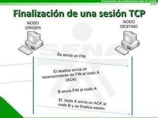 Finalización de una sesión TCP NODO ORIGEN NODO DESTINO Se envía un FIN El destino envía un reconocimiento de FIN al nodo A (ACK) El  nodo A envía un ACK al nodo B y se finaliza sesión B envía FIN al nodo A 