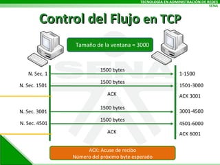 Control del Flujo  en TCP Tamaño de la ventana = 3000 1500 bytes 1500 bytes ACK N. Sec. 1 1500 bytes 1500 bytes ACK 1-1500 1501-3000 ACK 3001 N. Sec. 1501 N. Sec. 3001 N. Sec. 4501 3001-4500 4501-6000 ACK 6001 ACK: Acuse de recibo Número del próximo byte esperado 