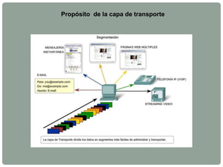 Propósito de la capa de transporte
 