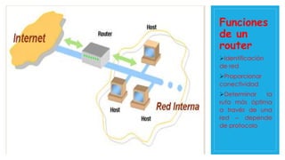 Funciones
de un
router
Identificación
de red
Proporcionar
conectividad
Determinar la
ruta más óptima
a través de una
red – depende
de protocolo
 