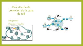 Orientación de
conexión de la capa
de red
Datagramas
Circuitos virtuales
 
