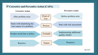 Corrective Action and Preventive Action (CAPA) in Pharmaceutical ...
