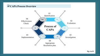 Corrective Action and Preventive Action (CAPA) in Pharmaceutical ...