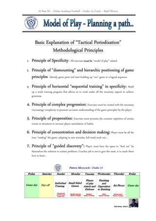 Al Nasr SC – Dubai; Academy Football – Under 15; Coach – Raúl Oliveira




        Basic Explanation of “Tactical Periodization”
                 Methodological Principles
1.   Principle of Specificity: All exercises must be “model of play” related.
2.   Principle of “dismounting” and hierarchic positioning of game
     principles: Identify game parts and start building up “our” game in a logical sequence.
3.   Principle of horizontal “sequential training” in specificity: Build
                                                      specificity:
     up a week training program that allows us to work under all the necessary aspects to achieve
     greatness.

                        progression:
4. Principle of complex progression: Exercises must be created with the necessary
     (increasing) complexity to promote an easier understanding of the game principles by the player.

                propensities:
5. Principle of propensities: Exercises must promote the constant repetition of certain
     events or situations to increase player assimilation of habits.

                                           making:
6. Principle of concentration and decision making: Player must be all the
     time “reading” the game, adapting to new stimulus, full mind work out…

                        discovery”:
7. Principle of “guided discovery”: Player must have the space to “find out” by
     themselves the solution to certain problems. Coaches job is not to give the meat, is to teach them
     how to hunt…
 