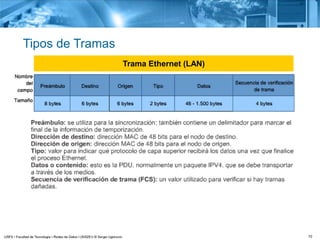 10
Tipos de Tramas
Trama Ethernet (LAN)
 