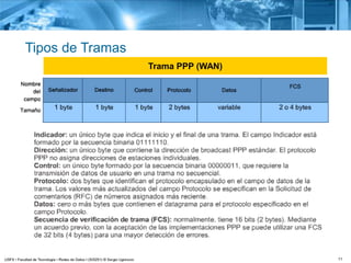 11
Tipos de Tramas
Trama PPP (WAN)
 