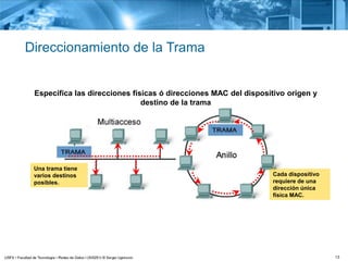 13
Direccionamiento de la Trama
Una trama tiene
varios destinos
posibles.
Cada dispositivo
requiere de una
dirección única
física MAC.
Especifica las direcciones físicas ó direcciones MAC del dispositivo origen y
destino de la trama
 
