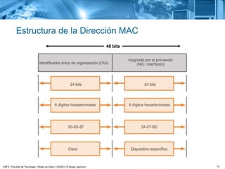 15
Estructura de la Dirección MAC
48 bits
 