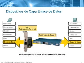 20
Dispositivos de Capa Enlace de Datos
Operan sobre las tramas en la capa enlace de datos.
 