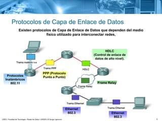 5
Protocolos de Capa de Enlace de Datos
Existen protocolos de Capa de Enlace de Datos que dependen del medio
físico utilizado para interconectar redes,
Frame Relay
Protocolos
Inalámbricos
802.11
PPP (Protocolo
Punto a Punto)
HDLC
(Control de enlace de
datos de alto nivel).
Ethernet
802.3 Ethernet
802.3
 