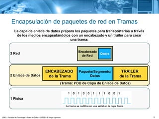 6
Encapsulación de paquetes de red en Tramas
La capa de enlace de datos prepara los paquetes para transportarlos a través
de los medios encapsulándolos con un encabezado y un tráiler para crear
una trama:
2 Enlace de Datos
ENCABEZADO
de la Trama
TRÁILER
de la Trama
1 Física
3 Red
(Trama: PDU de Capa de Enlace de Datos)
Paquete/Segmento/
Datos
 