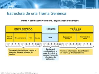 7
Estructura de una Trama Genérica
Contiene información de control y
dirección física de origen y de
destino.
Contiene información de verificación
de errores, y final de la trama.
Contiene el
encabezado de la
capa de red, de la
capa de transporte
y los datos de
aplicación.
Trama = serie sucesiva de bits, organizados en campos,
 