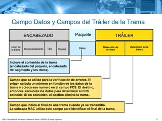 9
Campo Datos y Campos del Tráiler de la Trama
Campo que indica el final de una trama cuando ya se transmitió.
La subcapa MAC utiliza este campo para identificar el final de la trama.
Campo que se utiliza para la verificación de errores. El
origen calcula un número en función de los datos de la
trama y coloca ese numero en el campo FCS. El destino,
entonces, recalcula los datos para determinar si FCS
coincide. Si no coinciden, el destino elimina la trama..
Incluye el contenido de la trama
(encabezado del paquete, encabezado
del segmento y los datos).
 