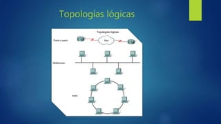 Topologías lógicas
 