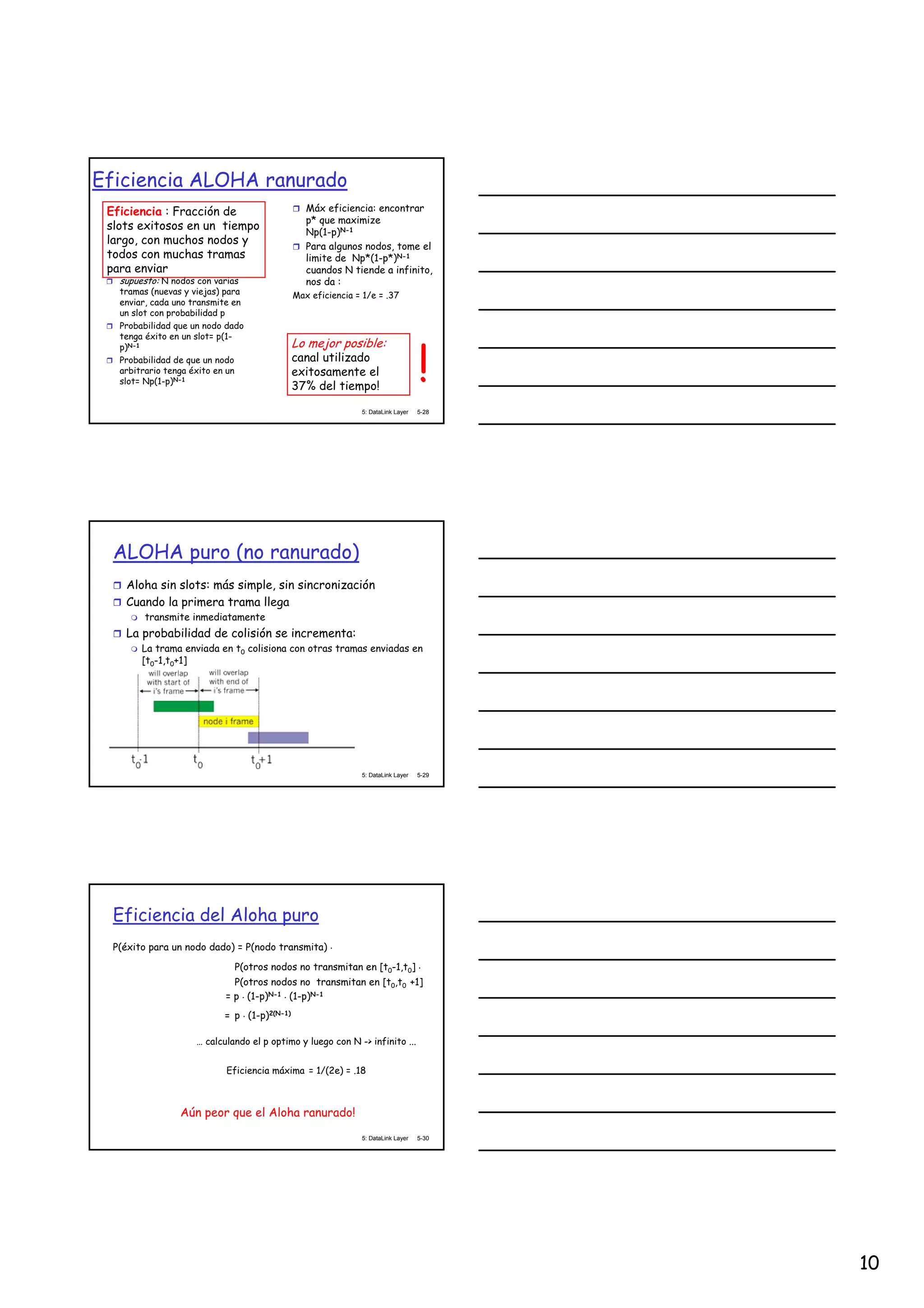10
5: DataLink Layer 5-28
Eficiencia ALOHA ranurado
supuesto: N nodos con varias
tramas (nuevas y viejas) para
enviar, cada uno transmite en
un slot con probabilidad p
Probabilidad que un nodo dado
tenga éxito en un slot= p(1-
p)N-1
Probabilidad de que un nodo
arbitrario tenga éxito en un
slot= Np(1-p)N-1
Máx eficiencia: encontrar
p* que maximize
Np(1-p)N-1
Para algunos nodos, tome el
limite de Np*(1-p*)N-1
cuandos N tiende a infinito,
nos da :
Max eficiencia = 1/e = .37
Eficiencia : Fracción de
slots exitosos en un tiempo
largo, con muchos nodos y
todos con muchas tramas
para enviar
Lo mejor posible:
canal utilizado
exitosamente el
37% del tiempo!
!
5: DataLink Layer 5-29
ALOHA puro (no ranurado)
Aloha sin slots: más simple, sin sincronización
Cuando la primera trama llega
transmite inmediatamente
La probabilidad de colisión se incrementa:
La trama enviada en t0 colisiona con otras tramas enviadas en
[t0-1,t0+1]
5: DataLink Layer 5-30
Eficiencia del Aloha puro
P(éxito para un nodo dado) = P(nodo transmita) .
P(otros nodos no transmitan en [t0-1,t0] .
P(otros nodos no transmitan en [t0,t0 +1]
= p . (1-p)N-1 . (1-p)N-1
= p . (1-p)2(N-1)
… calculando el p optimo y luego con N -> infinito ...
Eficiencia máxima = 1/(2e) = .18
Aún peor que el Aloha ranurado!
 