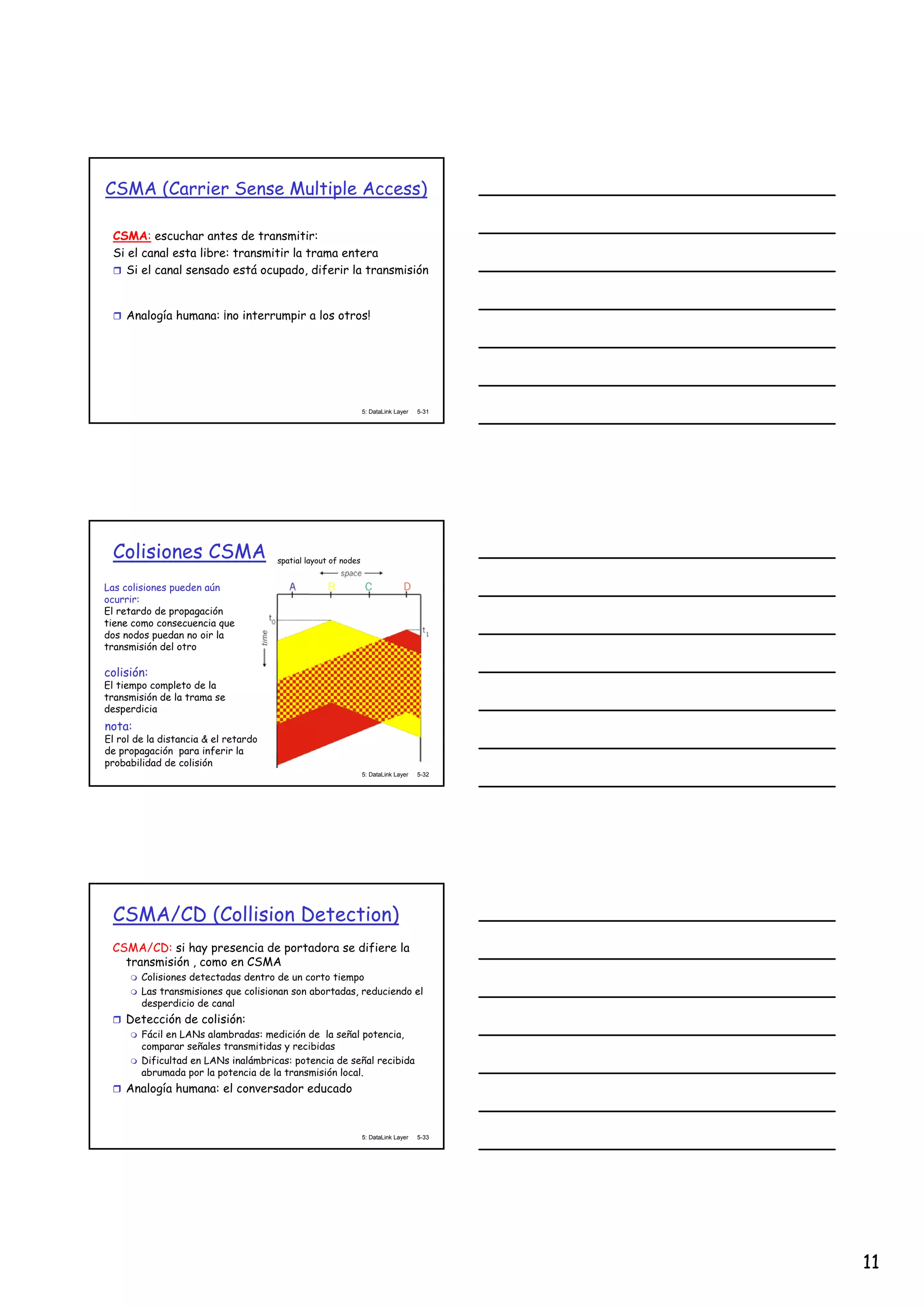 11
5: DataLink Layer 5-31
CSMA (Carrier Sense Multiple Access)
CSMA: escuchar antes de transmitir:
Si el canal esta libre: transmitir la trama entera
Si el canal sensado está ocupado, diferir la transmisión
Analogía humana: ¡no interrumpir a los otros!
5: DataLink Layer 5-32
Colisiones CSMA
Las colisiones pueden aún
ocurrir:
El retardo de propagación
tiene como consecuencia que
dos nodos puedan no oir la
transmisión del otro
colisión:
El tiempo completo de la
transmisión de la trama se
desperdicia
spatial layout of nodes
nota:
El rol de la distancia & el retardo
de propagación para inferir la
probabilidad de colisión
5: DataLink Layer 5-33
CSMA/CD (Collision Detection)
CSMA/CD: si hay presencia de portadora se difiere la
transmisión , como en CSMA
Colisiones detectadas dentro de un corto tiempo
Las transmisiones que colisionan son abortadas, reduciendo el
desperdicio de canal
Detección de colisión:
Fácil en LANs alambradas: medición de la señal potencia,
comparar señales transmitidas y recibidas
Dificultad en LANs inalámbricas: potencia de señal recibida
abrumada por la potencia de la transmisión local.
Analogía humana: el conversador educado
 
