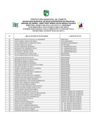 PREFEITURA MUNICIPAL DE CAMETÁ
             SECRETARIA MUNICIPAL DE EDUCAÇÃO/DIVISÃO DE PROJETOS
            UNIDADE DE ENSINO - EMEF PROFª MARIA VALDA BRAGA VALENTE
                 DIRETORA: MÁRCIA DE PAULA DA SILVA G. MEDEIROS
                   VICE-DIRETORA: SUELI MARIA GARCIA DE MELO
              SUPORTE PEDAGÓGICO: LÍLIA CHRISTIANE VANZELER VIANA
                        SECRETÁRIA: ELIZETE MAIA DA SILVA


N°                RELAÇÃO DOS FUNCIONÁRIOS                  CARGO/FUNÇÃO

01   MÁRCIA DE PAULA DA SILVA G. MEDEIROS           DIRETORA
02   SUELI MARIA GARCIA DE MELO                     VICE-DERETORA
03   LÍLIA CHRISTIANE VANZELER VIANA                SUPORTE PEDAGÓGICO
04   ELIZETE MAIA DA SILVA                          SECRETÁRIA
05   ELIANA MIRANDA MOREIRA                         AG. ADMINISTRATIVO
06   KENNED LUÍS ANDRADE TELES                      AG. ADMINISTRATIVO
07   LEIDIANE SANCHES PINTO                         AG. ADMINISTRATIVO
08   LUCIDALVA MOURA LEÃO                           AG. ADMINISTRATIVO
09   ALACI PEREIRA DE CARVALHO                      PROFESSOR
10   ALDA MARIA DOS SANTOS SOUZA                    PROFESSORA
11   ARYANE ROSI PINTO DE SÁ                        PROFESSORA
12   BENEDITO LÉLIO CALDAS COSTA                    PROFESSOR
13   BENEDITO MÁRCIO FARIAS                         PROFESSOR
14   GILSON DE PINHO GUIMARÃES                      PROFESSOR
15   HELANDE MARIA DE ARAGÃO TAVARES                PROFESSORA
16   IDALENE DA SILVA COSTA                         PROFESSORA
17   IZABEL CRISTINA DA SILVA PADINHA               PROFESSORA
18   JOSETE COSTA RODRIGUES                         PROFESSORA
19   JOSEVANE ANTÔNIA DOS S. MARQUES                PROFESSORA
20   JOSILMA MACIEL MATOS                           PROFESSORA
21   JÚNIOR LUIS PACHECO DE ALMEIDA                 PROFESSOR
22   LIDIANE DE JESUS GONÇALVES SILVA               PROFESSORA
23   MARIA AUGUSTA PIRES DE BRITO                   PROFESSORA
24   MARIA BENEDITA TOCANTINS RODRIGUES             PROFESSORA
25   MARIA DO CARMO DA CONCEIÇÃO                    PROFESSORA
26   MARIA DO SOCORRO EUROPA                        PROFESSORA
27   MARIA LUCIETE BATISTA DOS SANTOS               PROFESSORA
28   MARIA SANARA VIEIRA GONÇALVES                  PROFESSORA
29   NÉLIA MARIA BANGUIM CORREA                     PROFESSORA
30   VALDILÉIA CARVALHO DA SILVA                    MANIPULADORA DE ALIMENTO
31   MARIA MARGARETE VALENTE DOS SANTOS             MANIPULADORA DE ALIMENTO
32   SELMA DAS MERCÊS COSTA MORAES                  MANIPULADORA DE ALIMENTO
33   ANA LÚCIA DA COSTA RODRIGUES                   AGENTE DE SERVIÇO GERAIS
34   ANA MONTEIRO DA SILVA                          AGENTE DE SERVIÇO GERAIS
35   HICLÉIA DE MELO                                AGENTE DE SERVIÇO GERAIS
36   TEREZA PINTO RODRIGUES                         AGENTE DE SERVIÇO GERAIS
37   ÉLCIO ALVES SALDANHA                           AG. DE APOIO E SEGURANÇA
38   GIAN ALEX CARDOSO PORTILHO                     AG. DE APOIO E SEGURANÇA
39   JOSÉ OSVALDI SOUSA DE OLIVEIRA                 AG. DE APOIO E SEGURANÇA
40   MARCELO DE SOUSA GOMES                         AG. DE APOIO E SEGURANÇA
41   JACINETE DA COSTA GONÇALVES                    AG. PORTARIA
 