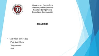 Universidad Fermín Toro
Vicerrectorado Académico
Facultad de Ingeniería
Escuela de Computación
CAPA FÍSICA
 Luis Rojas 25.834.833
Prof. Juan Mora
Teleprocesos
SAIA
 
