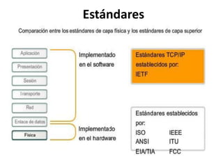 Estándares
 